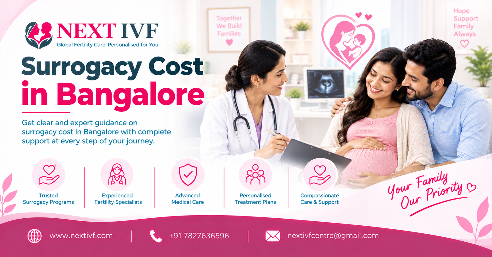 Surrogacy Cost in Bangalore