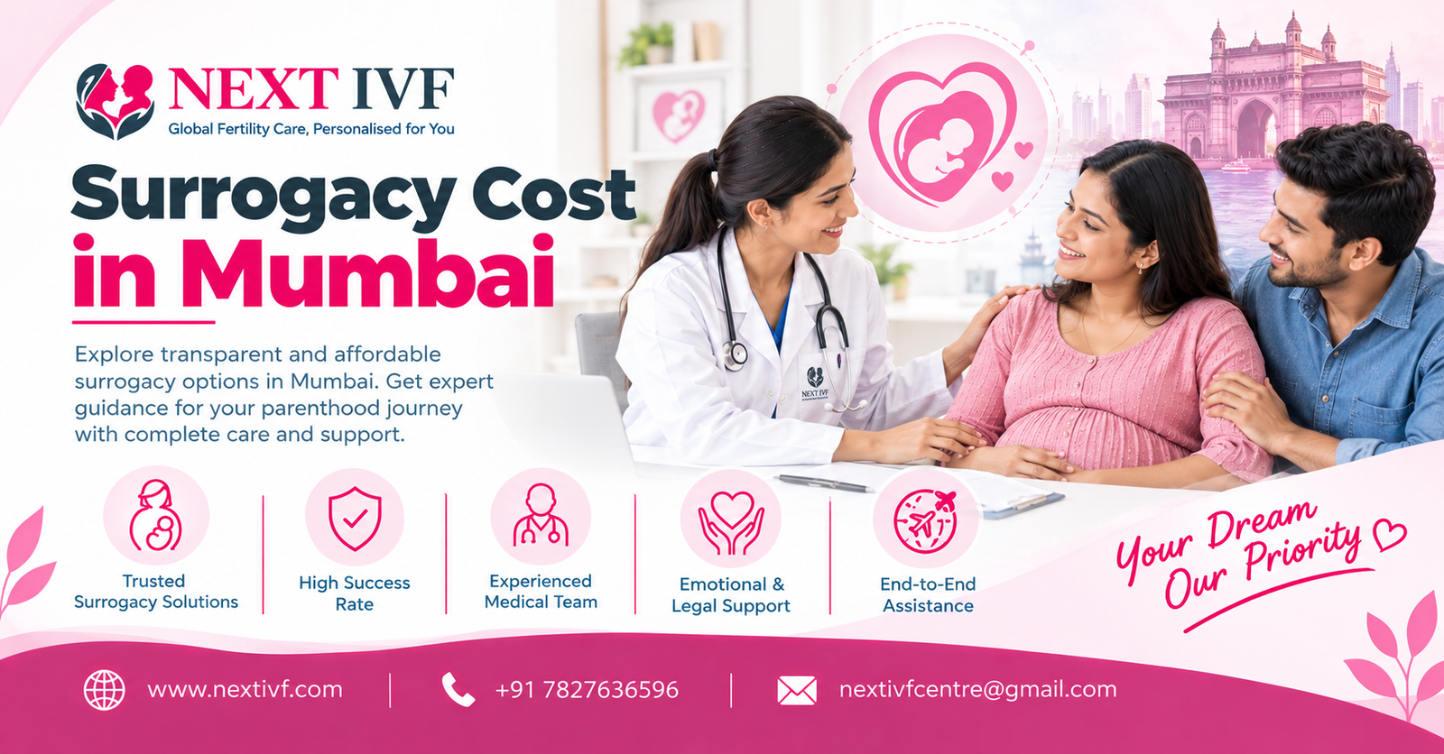 Surrogacy Cost in Mumbai