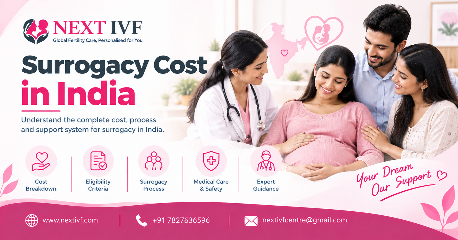 Surrogacy Cost in India