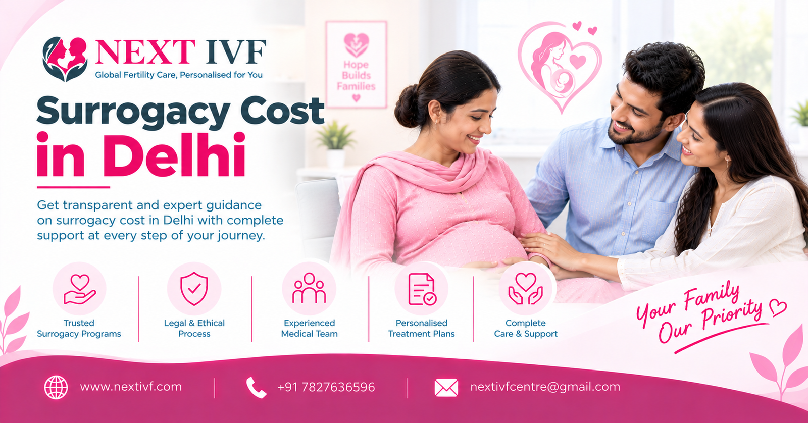 Surrogacy Cost in Delhi